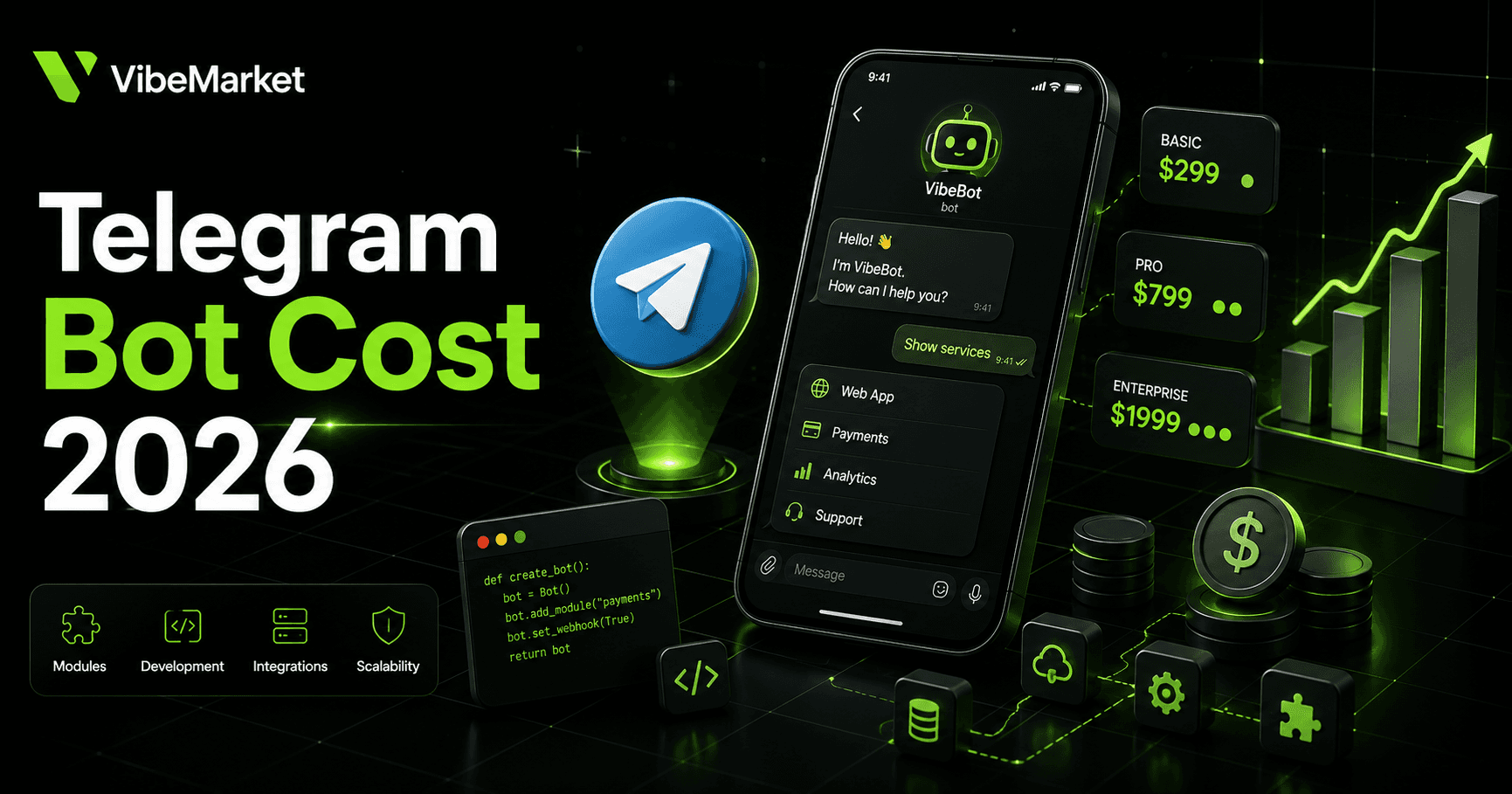 Сколько стоит разработка Telegram-бота в 2026 году?