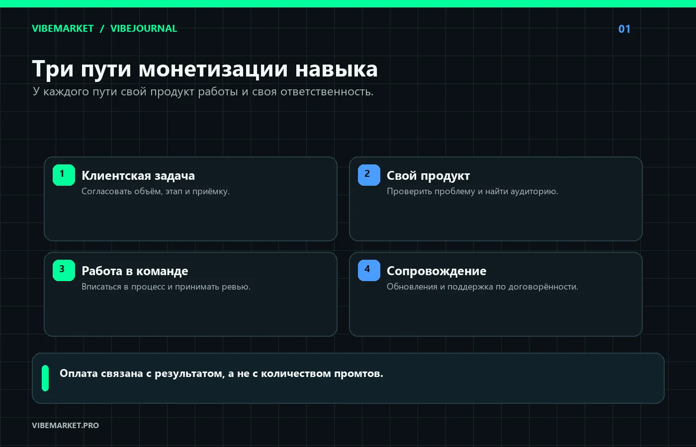Три модели заработка и отдельная услуга сопровождения