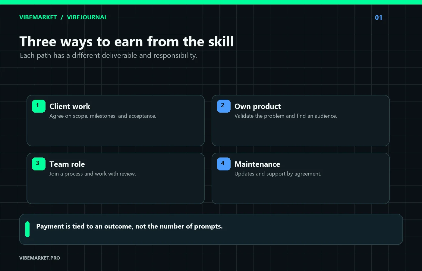 Three earning models and maintenance as a separate service