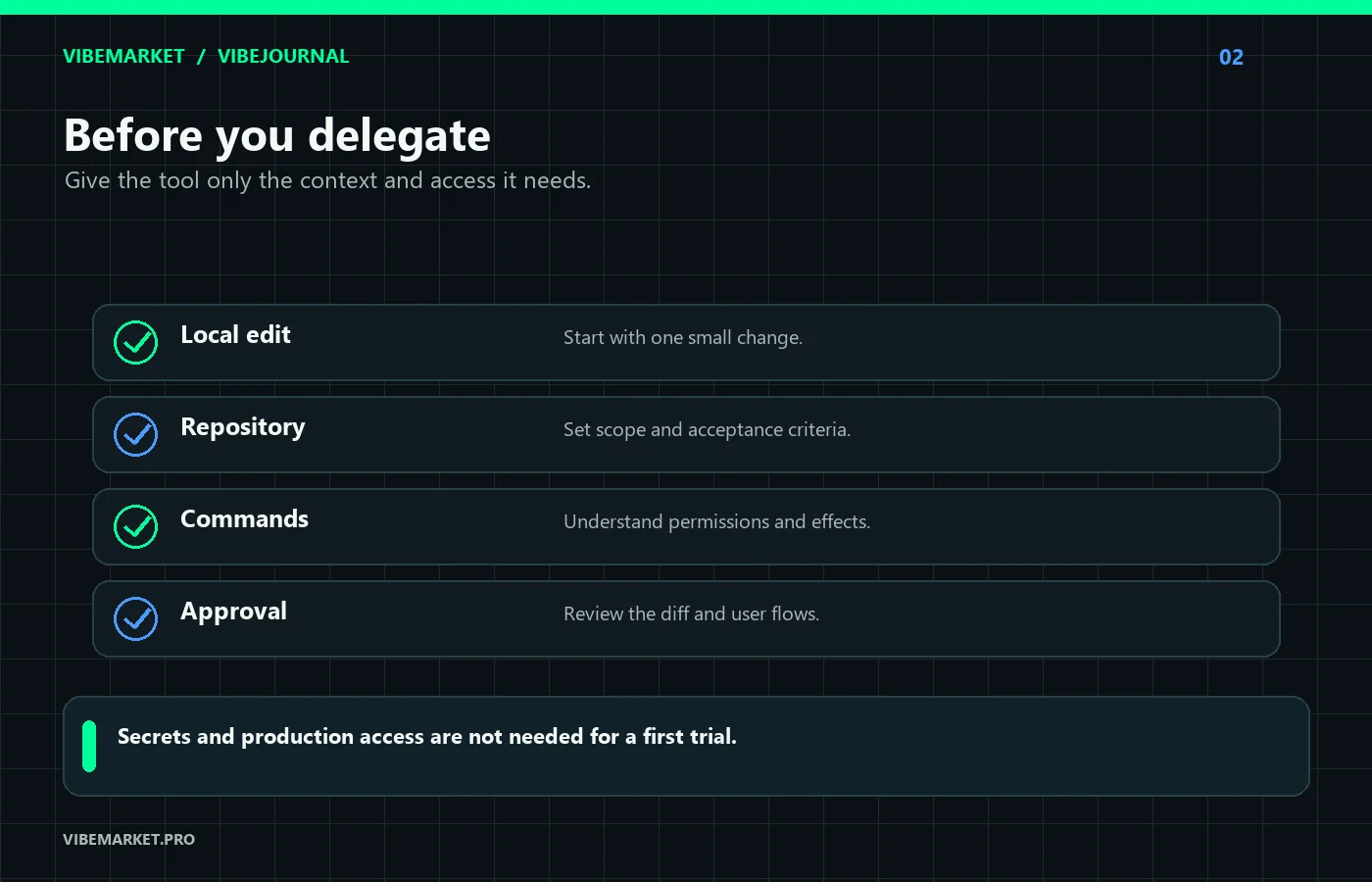 What to check in permissions and criteria before delegating a task to an AI tool.