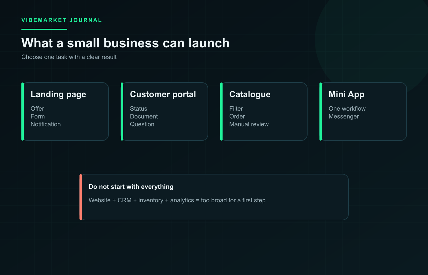 Diagram: Vibe Coding for Small Business: What Can You Actually Build?