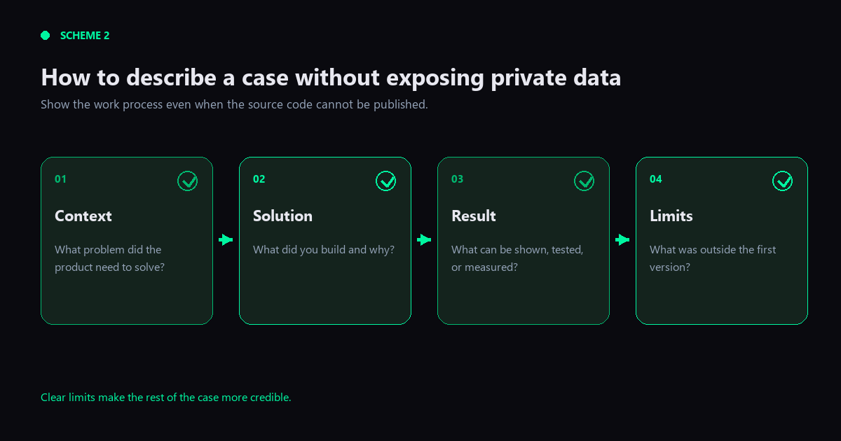 Scheme 2. How to describe your work when the source code cannot be published. Scheme 2. How to describe your work when the source code cannot be published.