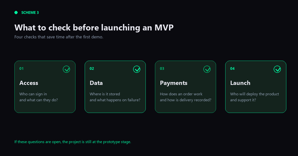 Scheme 3. What to check before launching an MVP.
