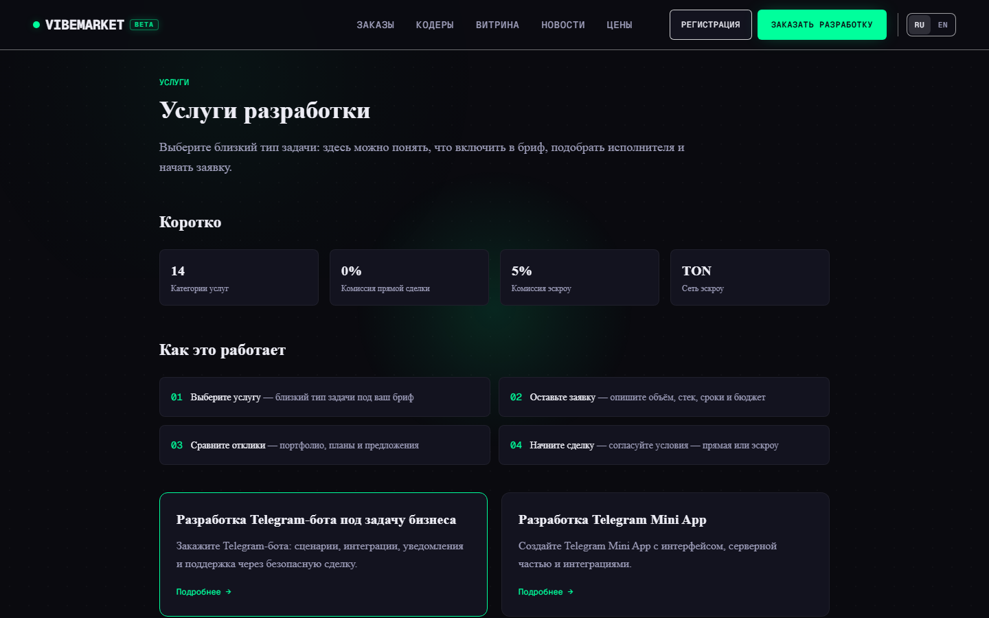 Иллюстрация 5. Блок с вариантами сделки.