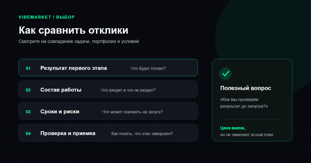 Схема 2. Что проверяет заказчик.
