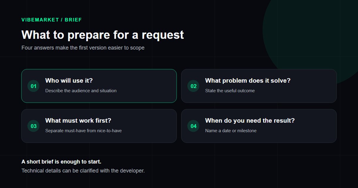 Scheme 3. What to prepare for a request.