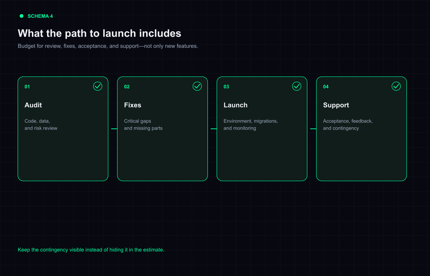 How Much Does It Cost to Take an AI-Built MVP to Launch?