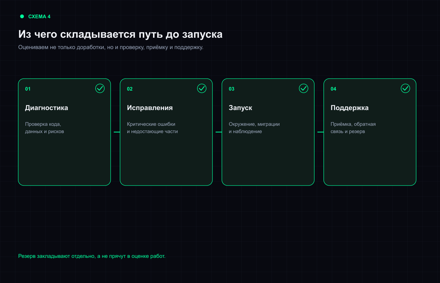 Сколько стоит довести MVP, созданный с помощью ИИ, до полноценного запуска