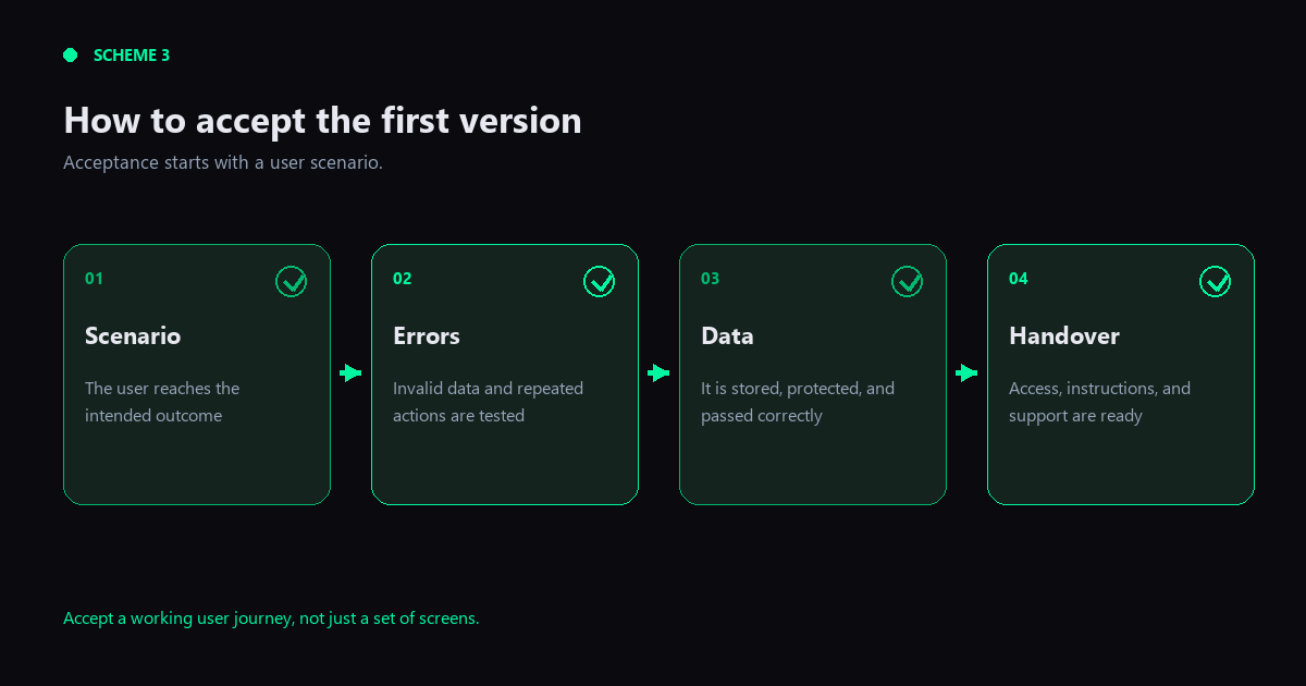 Scheme 3. What to check before accepting the first version.